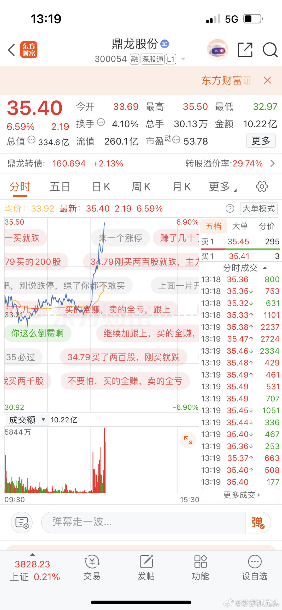 兄弟们，鼎龙股份起飞了呀[大笑][大笑][大笑]​​​