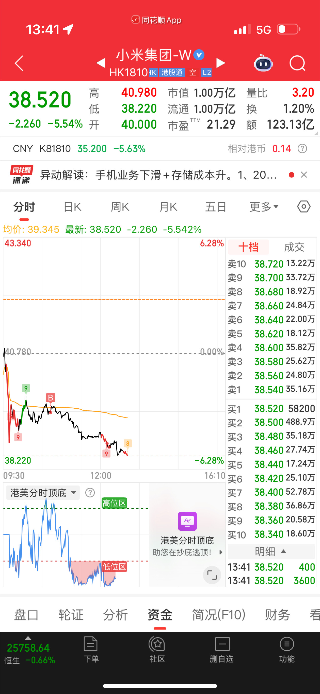上次见到一万亿市值的小米还是上次。