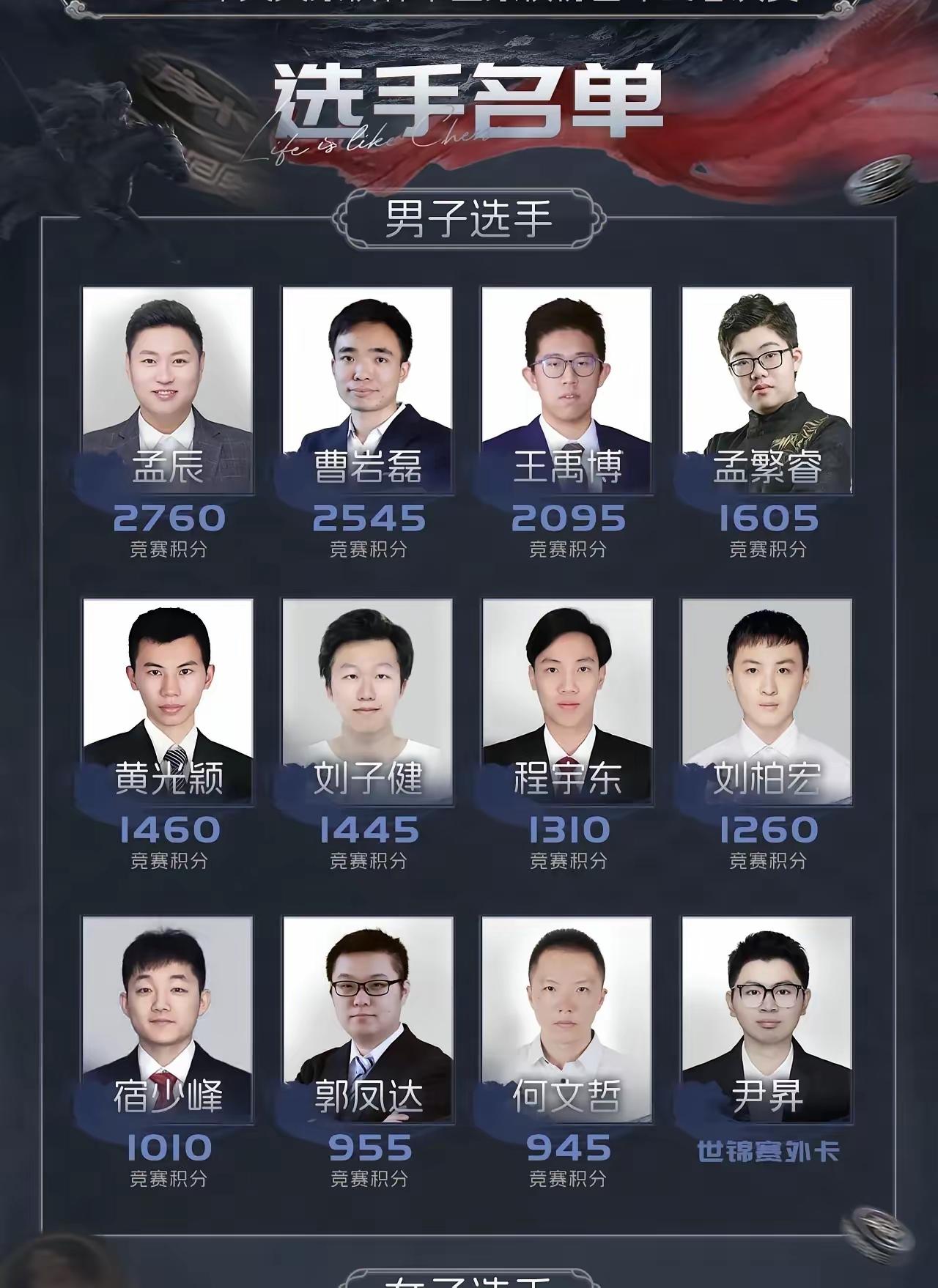 天天象棋男子组第三轮：孟辰战何文哲，执后手的孟辰发挥不佳。孟繁睿战郭凤达，执