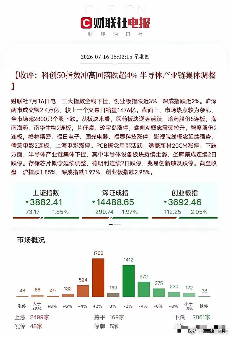 中国资本市场再这么搞下去，要出大问题。从四月中下旬以来，90%的交易日4000-