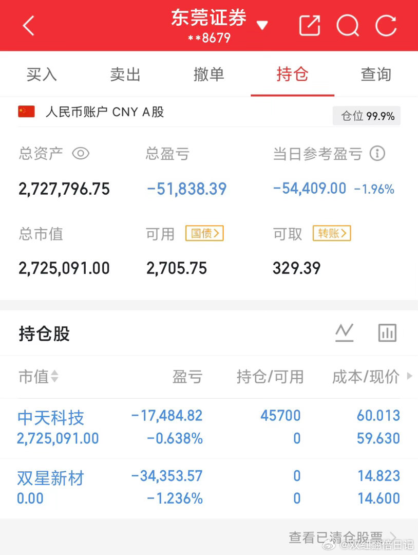用100万本金实盘记录（第81天）实力见证，拒绝马后炮！！！我会坚持把每天的实盘
