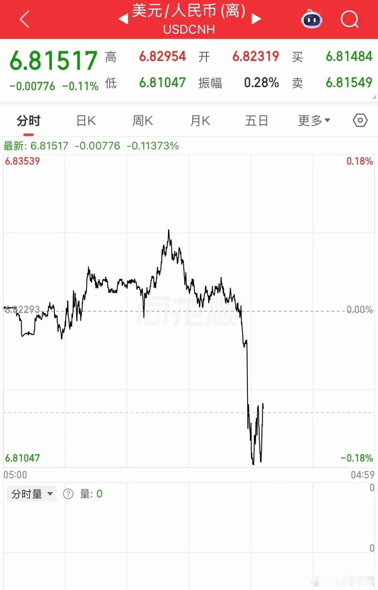 结束了，这次可能是真的结束了！今夜，美伊局势迎来重磅利好，战争可能就此真正结束；