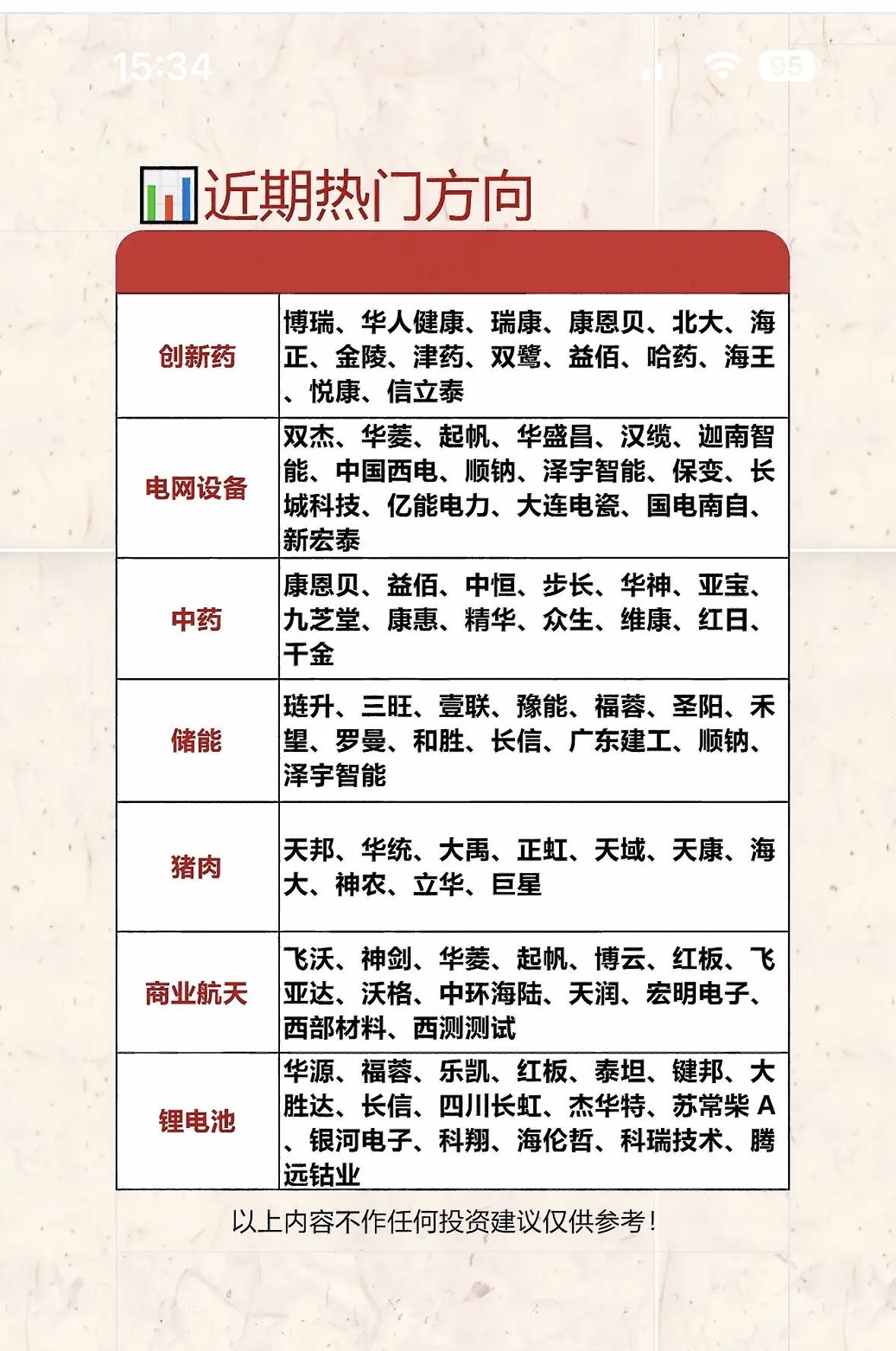 近期热门投资方向分析：创新药、电网设备、中药、储能、猪肉、商业航天、锂电池近