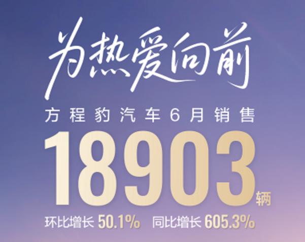 方程豹6月销量18903量，其中钛3在6月销量到达12000辆！第
