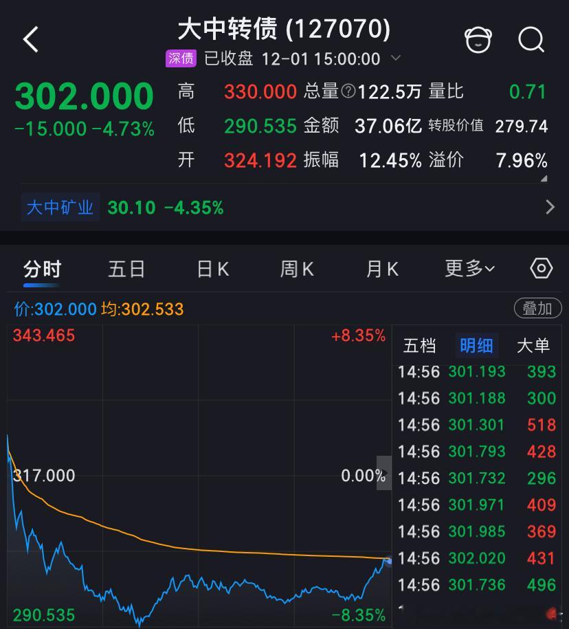 大中转债，强者从不抱怨环境今日看盘可转债每天一只可转债