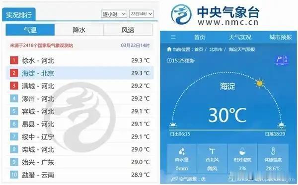 气温30℃变10℃，短袖棉袄都得备齐！这天气也太离谱了吧！下周全国气温集体“狂