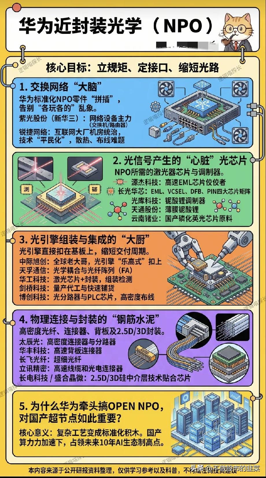 NPO近封装光学横空出世，光模块赛道要迎来新一轮洗牌？算力扩张的浪潮下，高