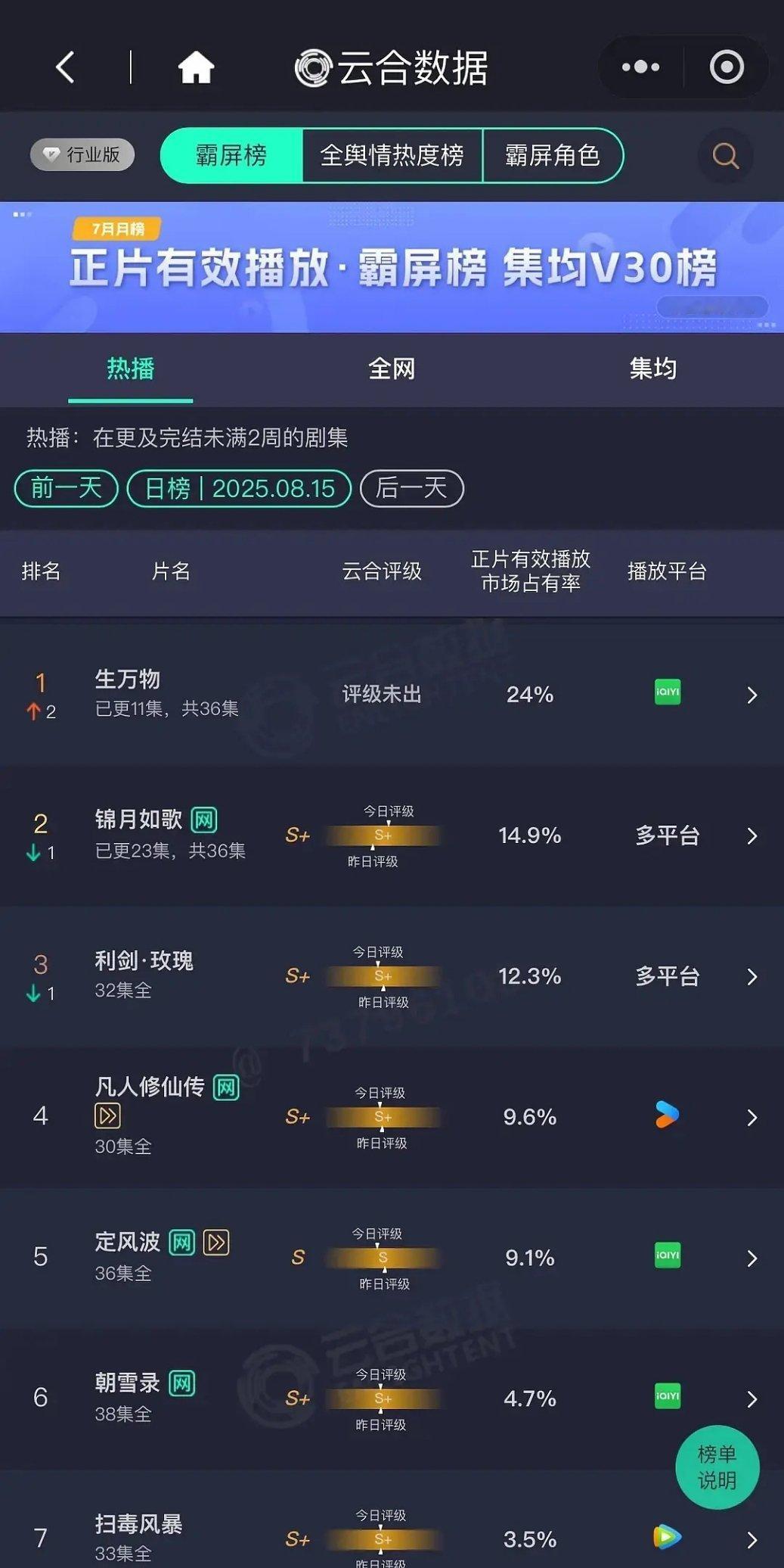 生万物发酵太好了​​​