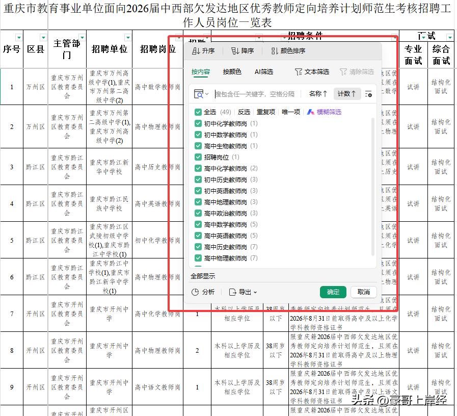 这也太爽了吧！重庆招68个初中高中老师老师，只面试不笔试，还全给事业编制，只不过