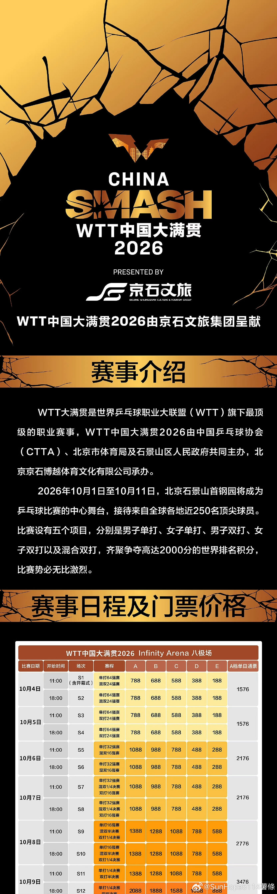 #孙颖莎##王楚钦#这对吗？亚运会后休息两天就是WTT中国大满贯孙颖莎王楚钦还要兼项混双？？王励勤到