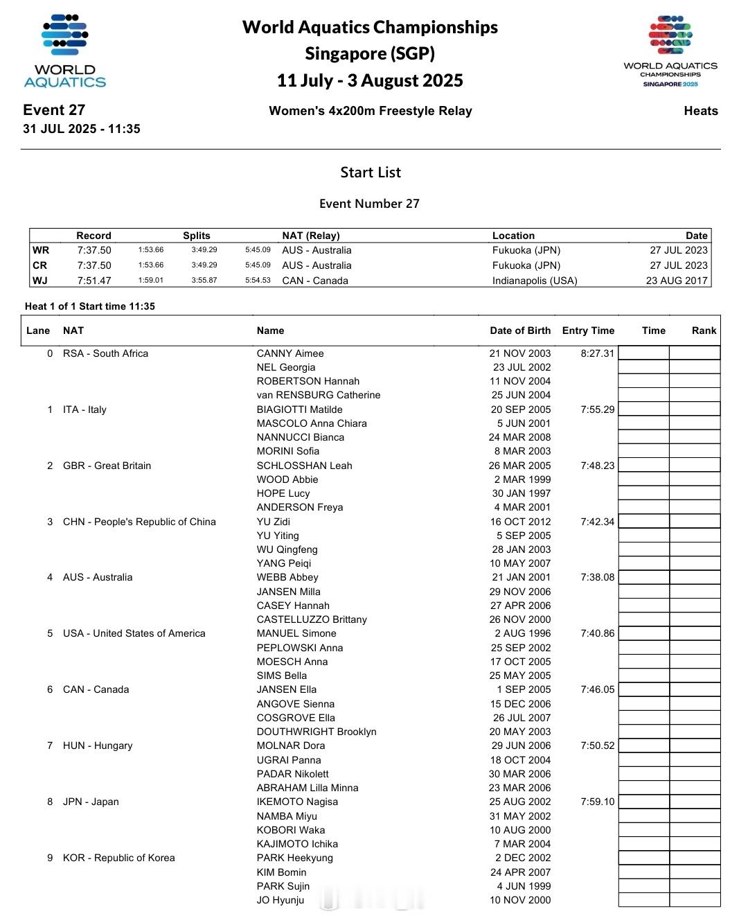 2025世界泳联锦标赛女4x200自接预赛阵容于子迪、余依婷、吴卿风、杨佩琪