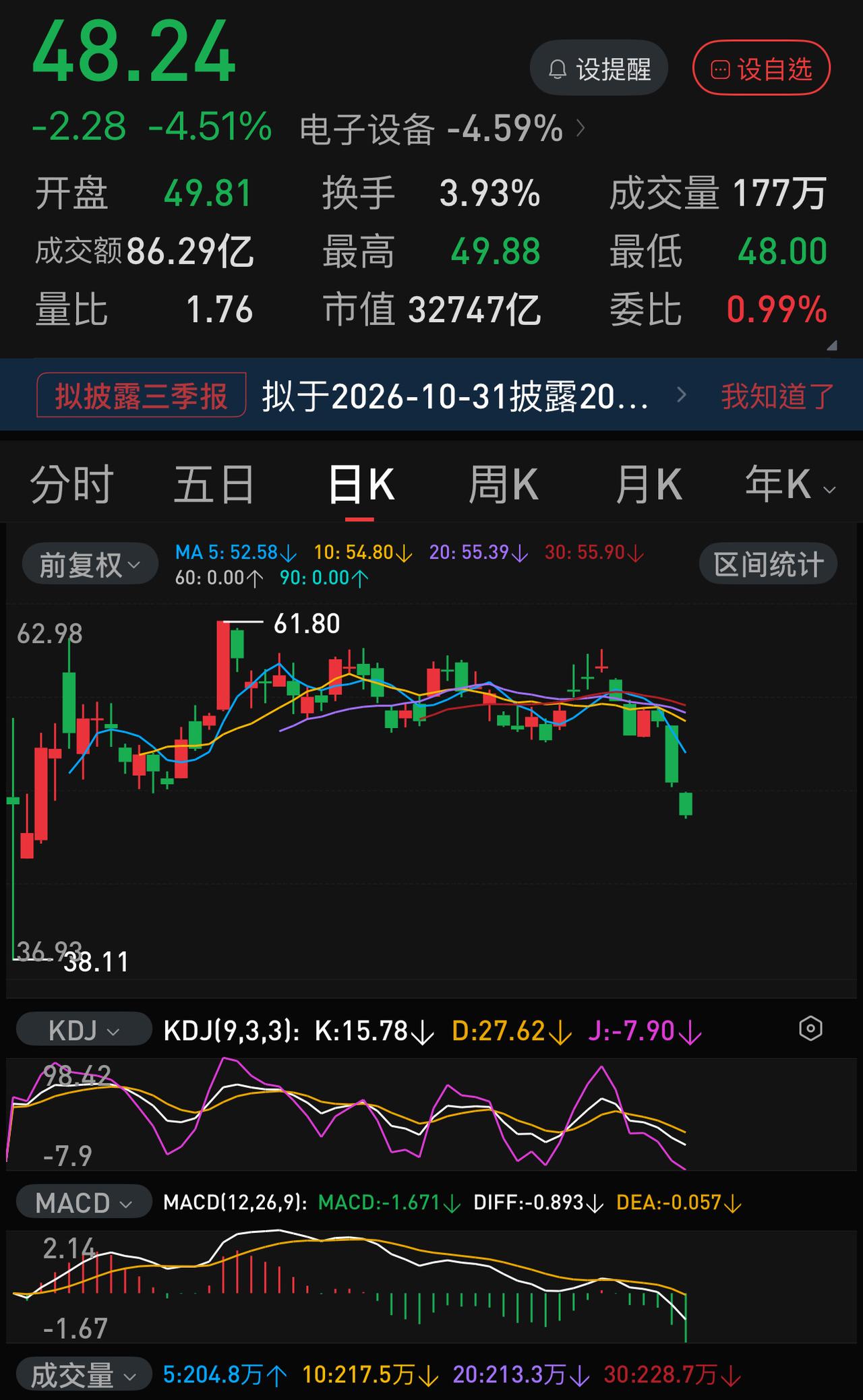 长鑫科技与工商银行市值仅差0.3万亿了，工商银行重回股王位置可能只需要几个交易日