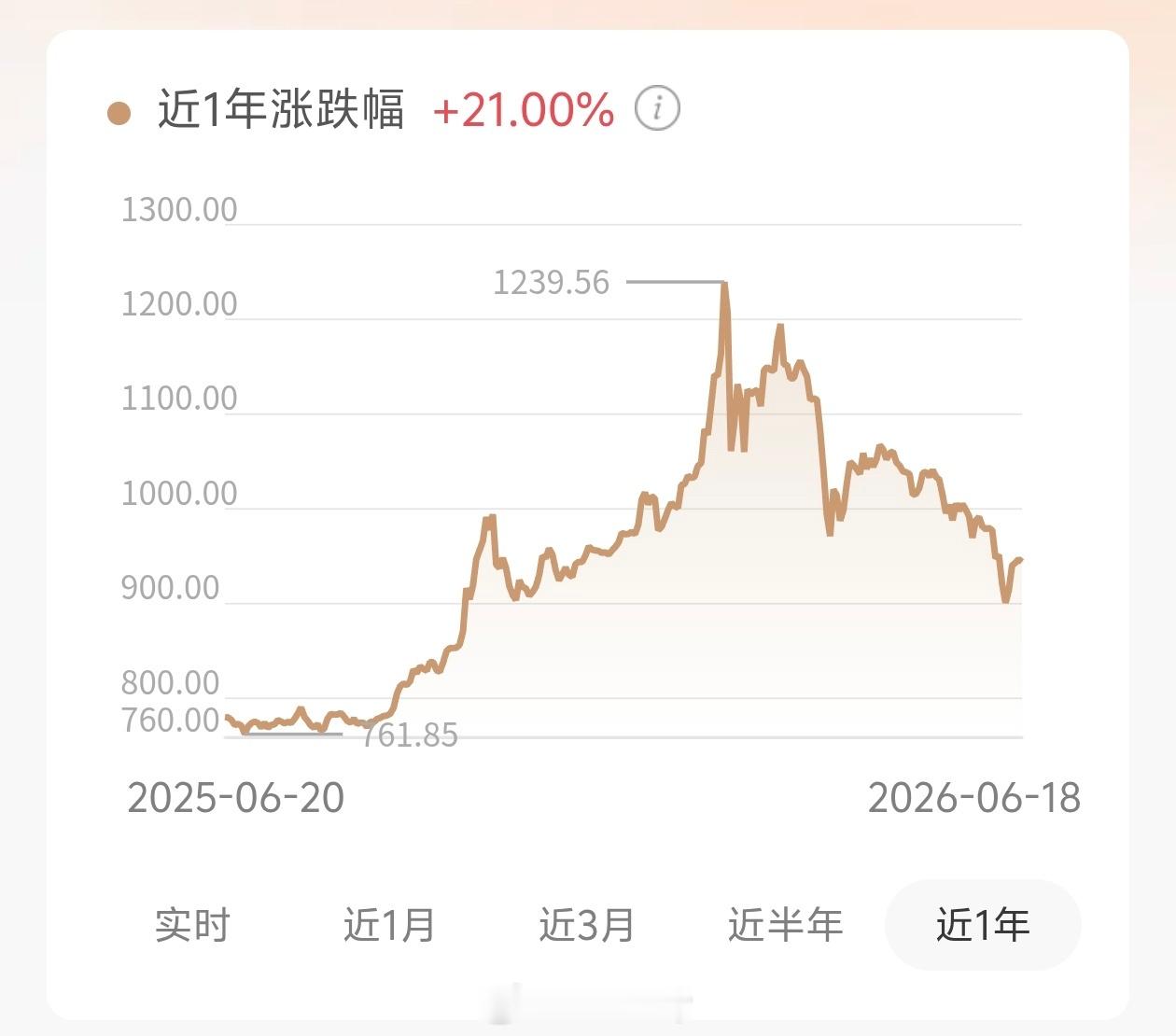 黄金连跌三天看到有机构下调黄金价格预期了，怎么都来踩黄金一脚，我这种挂树上的还有