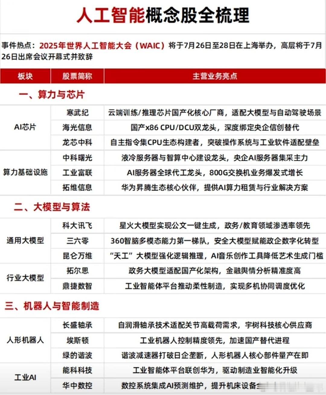 人工智能概念股全梳理A股​​​