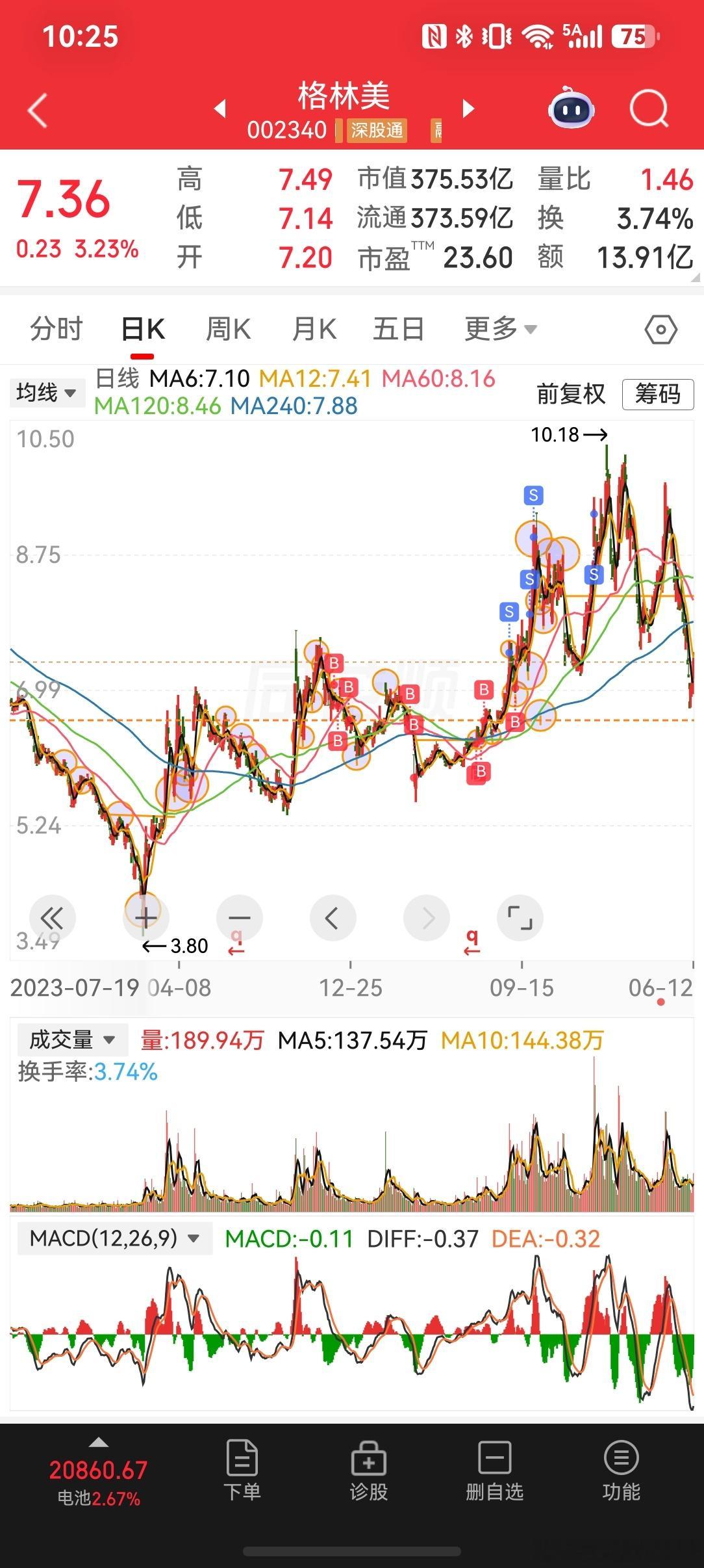 2026-6-13复盘格林美选股逻辑城市矿山，循环经济，新能源电池原料和工业金属