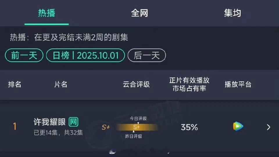 许我耀眼昨日云合破35%❗️一天比一天高[666]推测估算7300上下​​​