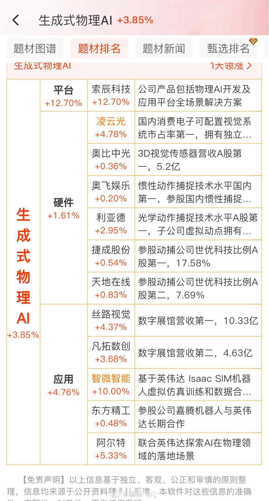 物理AI炒作逻辑和小表哥​​​