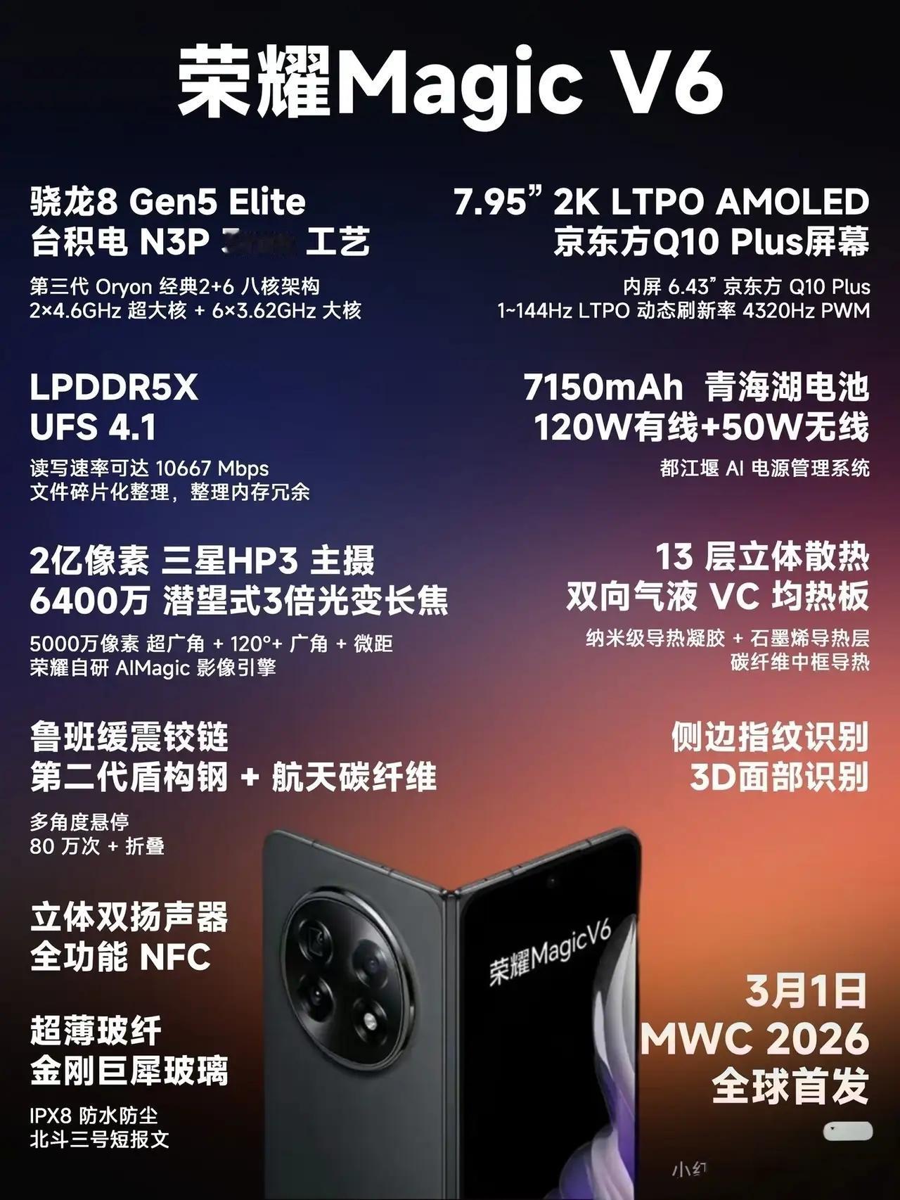 一张图看懂荣耀MagicV6全看点！折叠屏这次真的顶满🔥✅性能：骁龙8