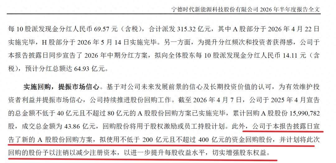 一个营收大幅增长的千亿巨头，突然掏出200亿回购注销，股价要飞了吧？真是好消息