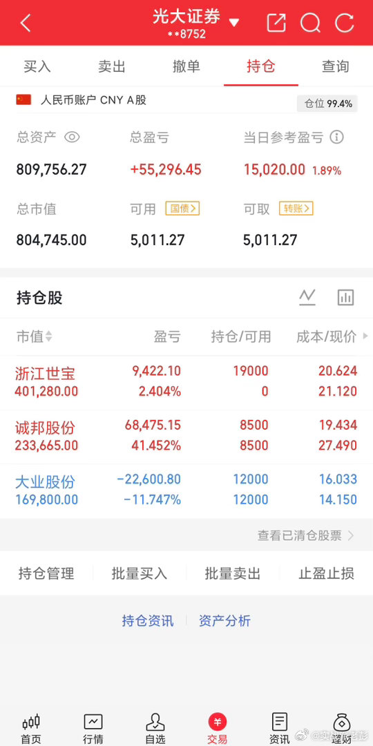 实战派老彭实操记录(4.14日开始，初始50，一年争取5倍以上，拒绝任何马后炮)