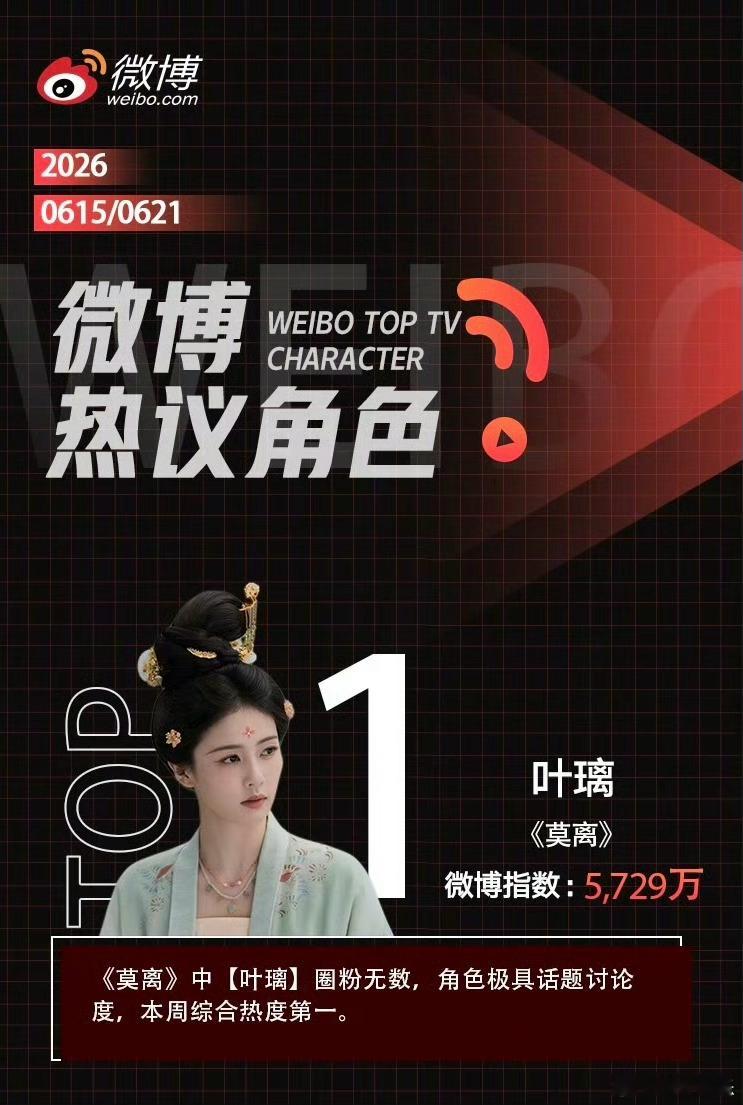 白鹿叶璃已连续三周上榜微博热议角色，白鹿伟大叶璃优秀，白鹿号召力好厉害，妥妥的抗