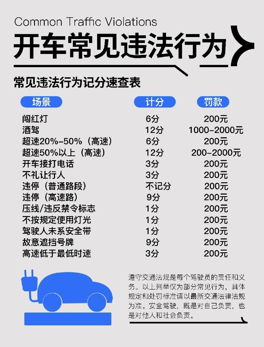 高速堵车是“被动慢行”，不属于处罚范围内的“主动龟速”，一般情况是不会处罚的，除