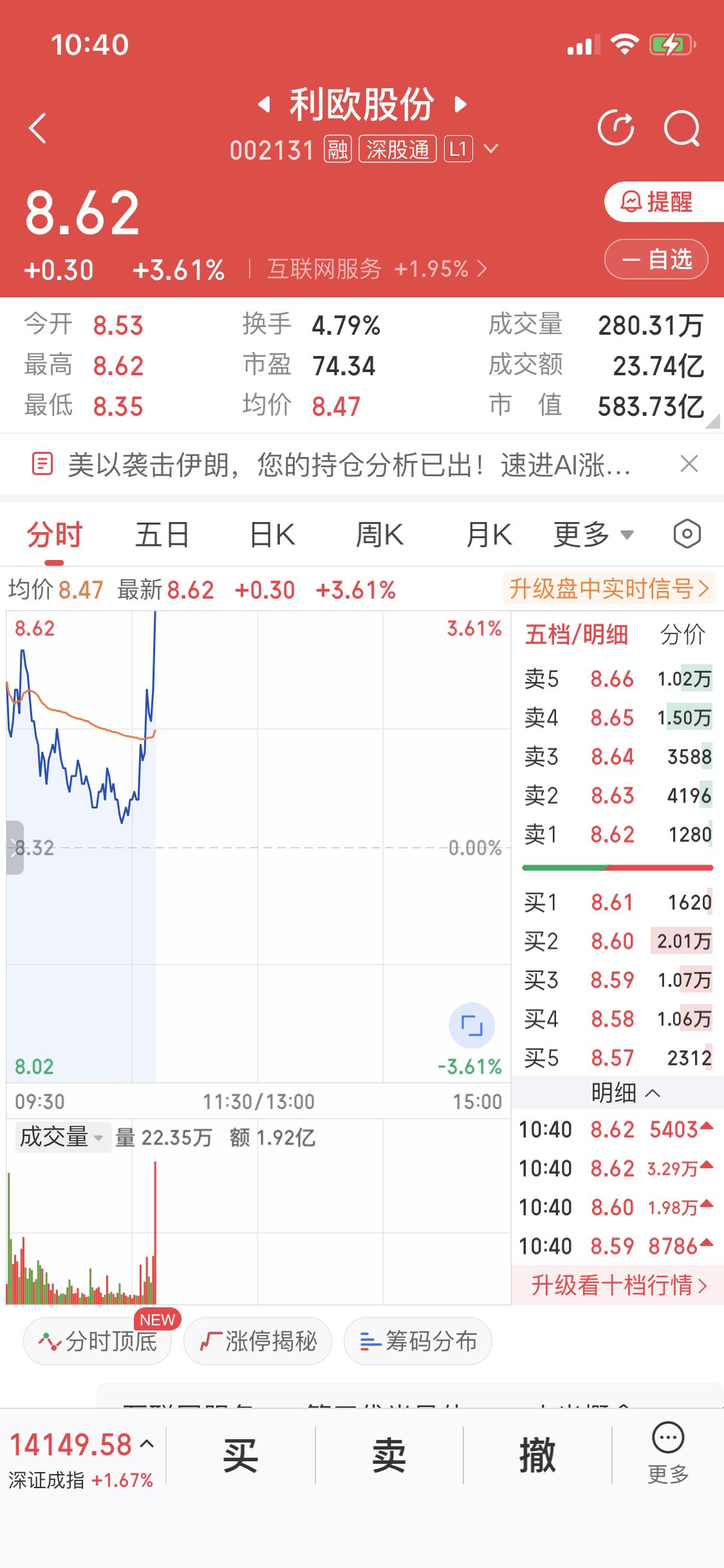 “一根大阳线，千军万马来相见”这话真有道理。就说利欧股份，3月5日可能要启动啦！