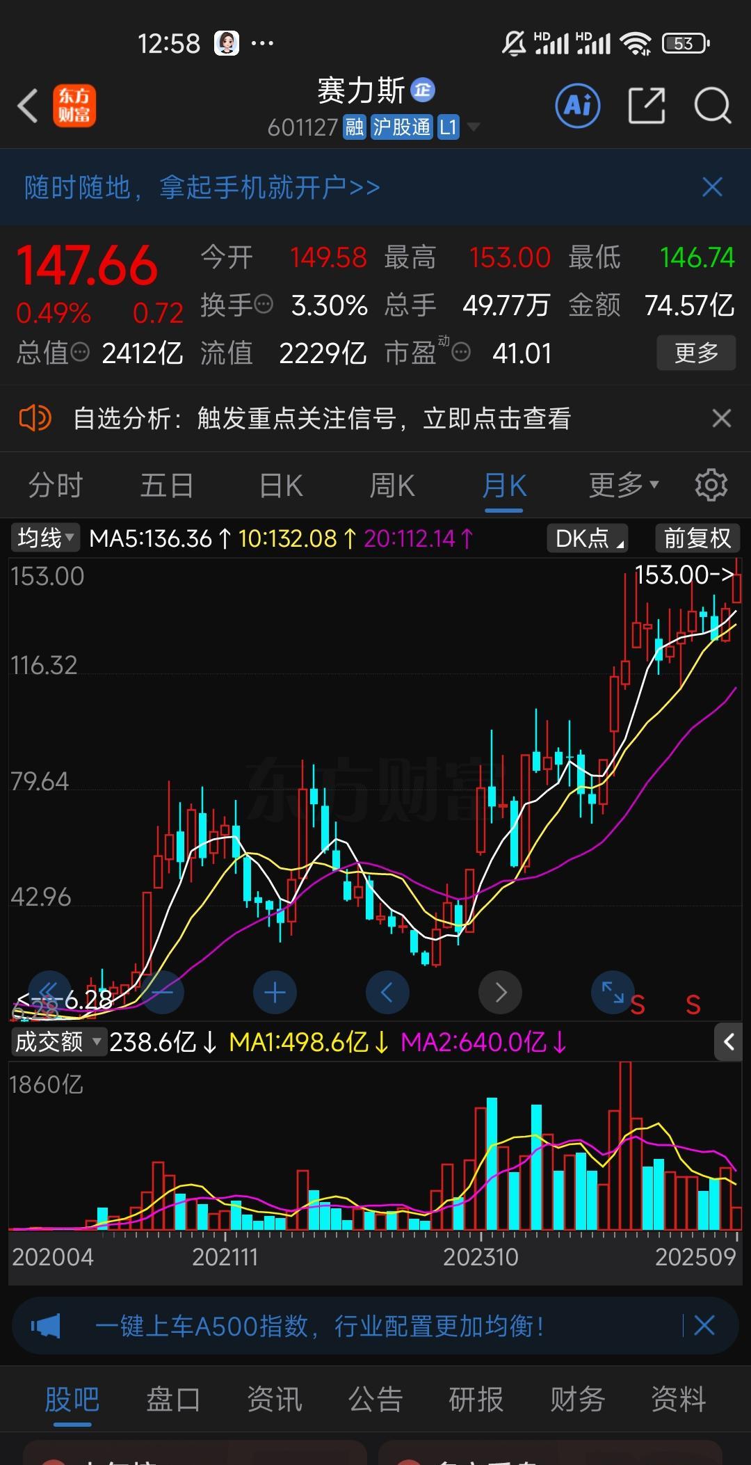 赛力斯没钱买它了,120多块钱的时候我就看好,坚信横盘越久,越有价值