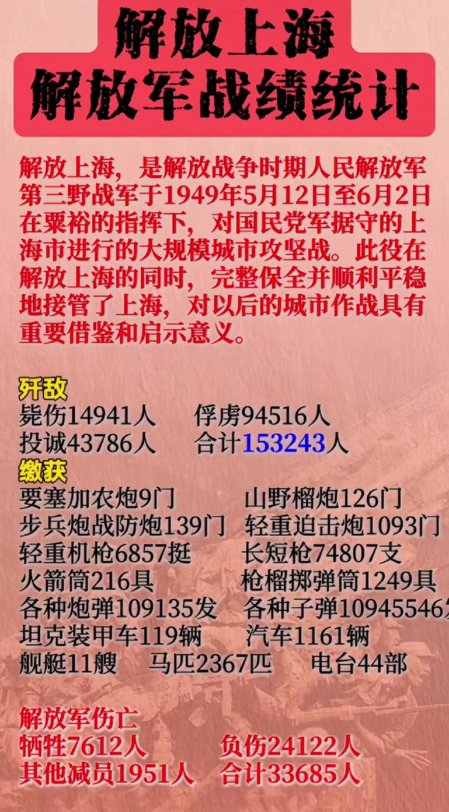 上海战役解放军战绩一览表​​1949年5月12日，解放军第三野