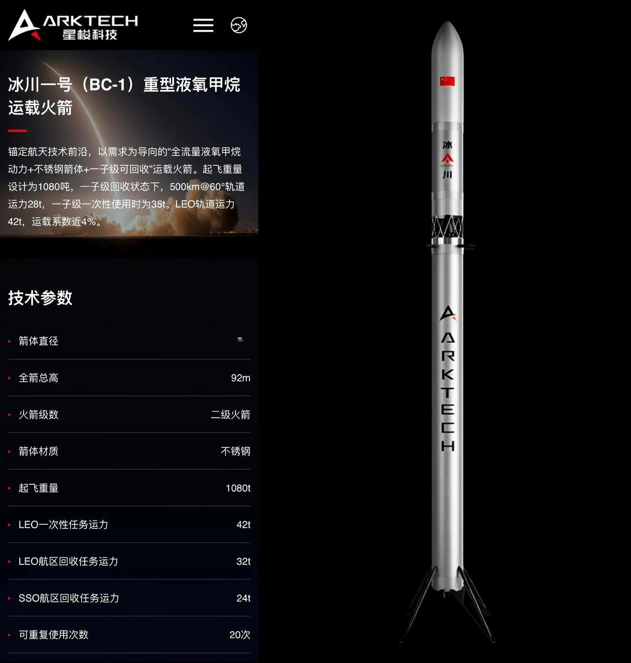 星梭科技的“冰川一号”火箭采用9台“猛犸一号”并联布局，起飞重量达1080吨，就