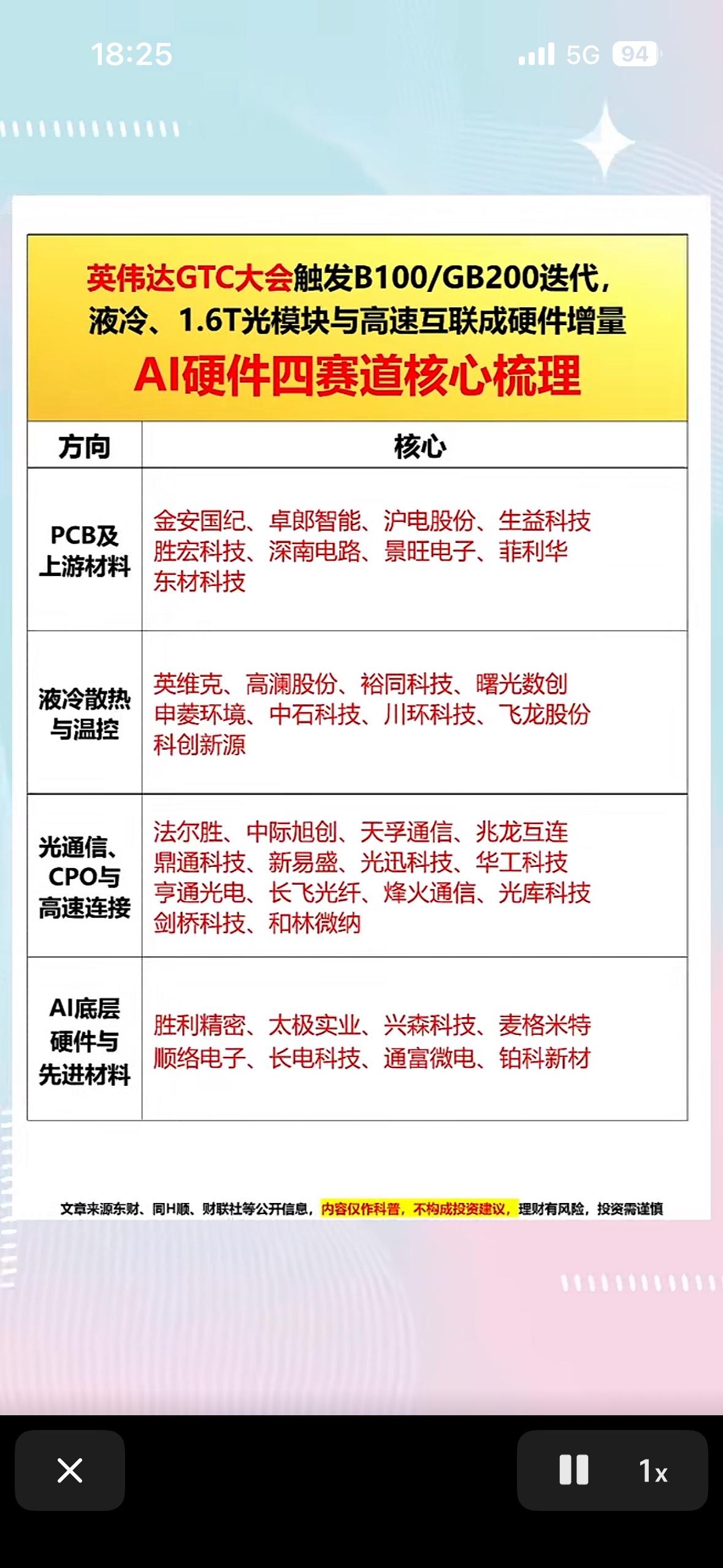 英伟达GTC大会简直是AI硬件新赛道的揭秘盛宴！在AI智能体浪潮下，英伟达G