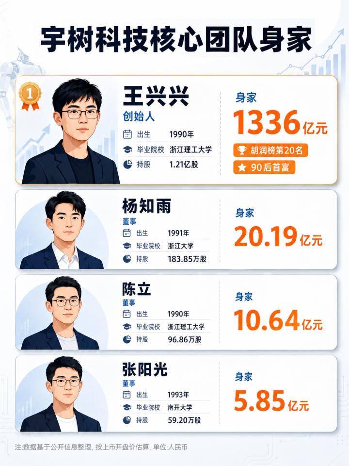 跟对人的创业就是一条道走到黑。陈立，与王兴兴同为浙江理工大学2009级校友，现任