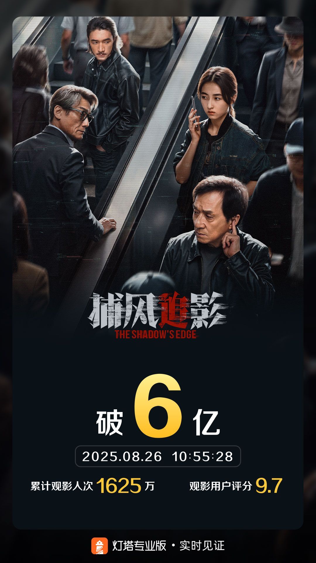 看完成龙新片又有后遗症了成龙大哥今年暑期档的新片《捕风追影》就这么脚踏实地的破