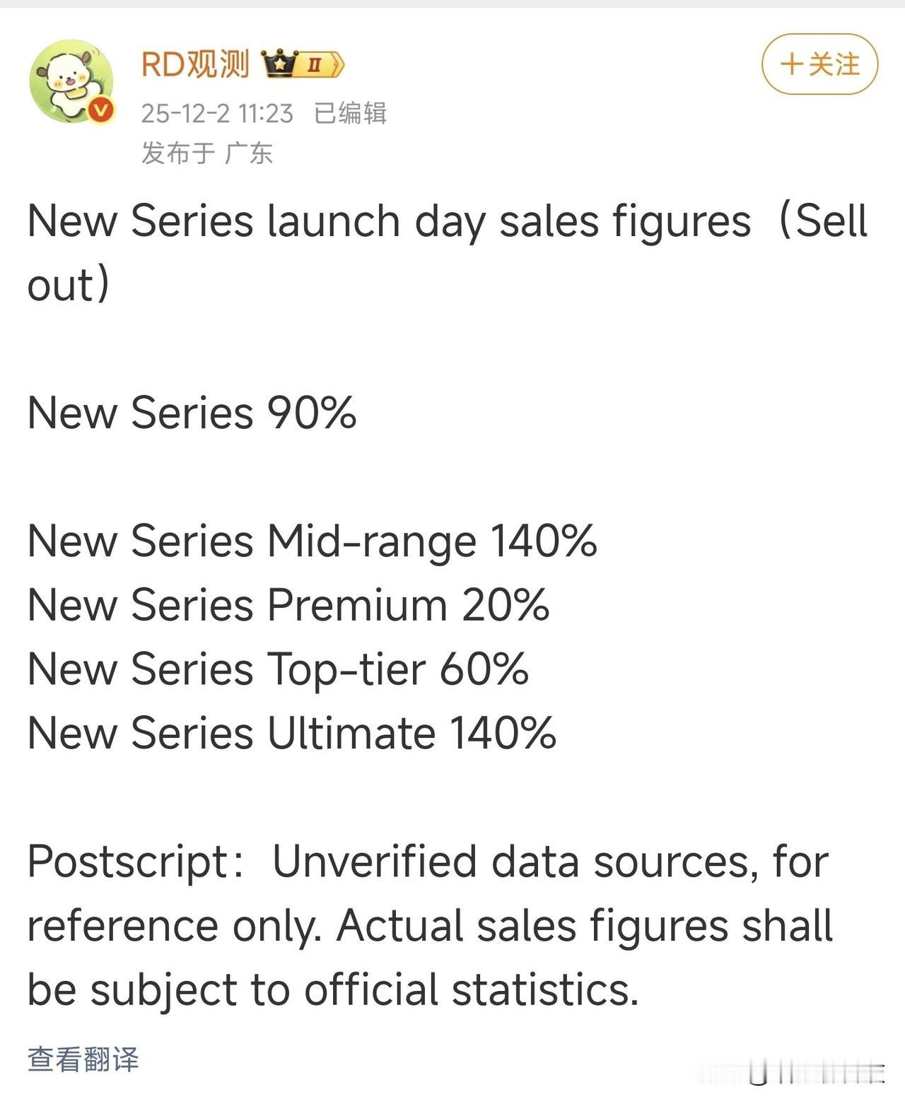 华为mate80系列首销销量，这还是吃了缺货的亏啊~开售即售罄，对比于上