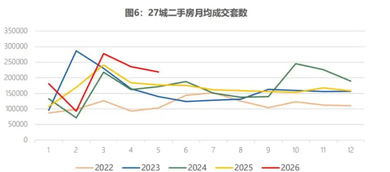 楼市半年数据盘点：房价反弹还看不到，只能说跌幅收窄！上半年不少朋友问我楼市是