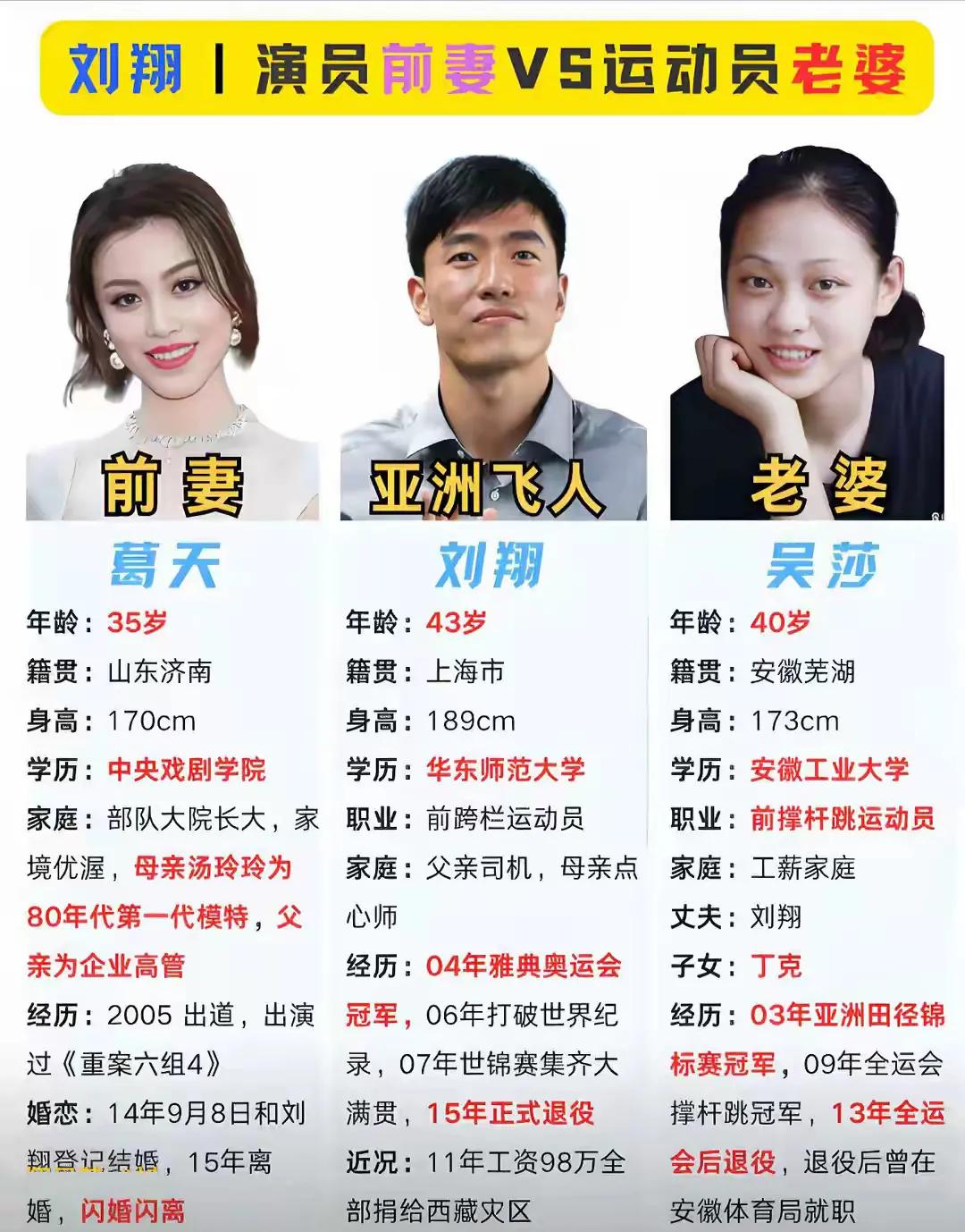 葛天跟刘翔离婚的时候，应该是可以拿到一些钱的，只是没有5.5亿那么多，她在直播的