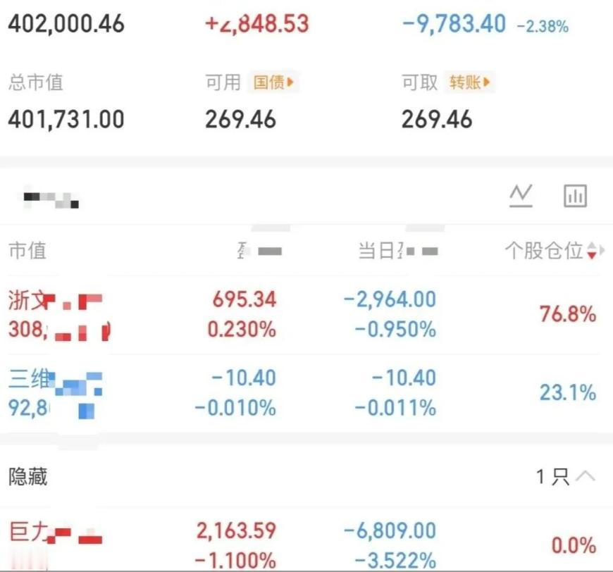 毫无意外，大曾子今天又亏了！发现他有一个毛病，每次赚钱不走，第二天实在走弱了，利