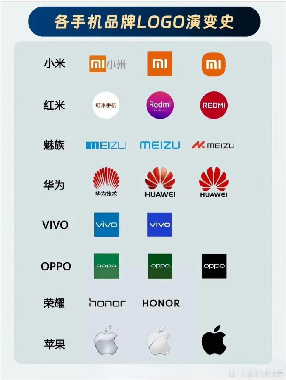 手机品牌Logo演变史，红米手机以前的logo这么low吗？[捂脸哭]​​​