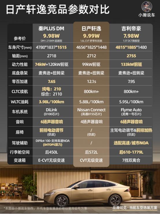 有一种纠结叫“轩逸怎么选”？其实很简单，看你愿意为家人多花多少钱面对“十五代轩