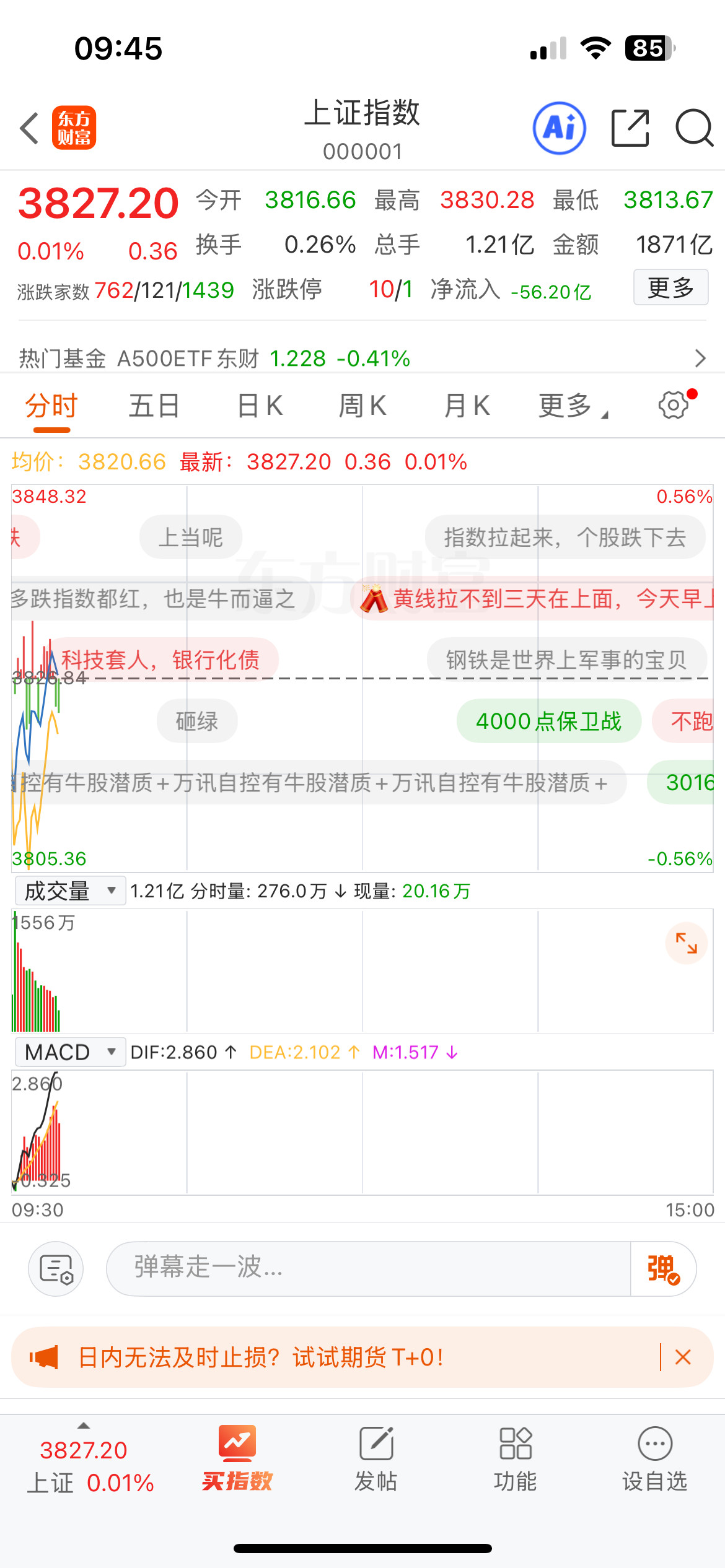今日盘面及操作思路：稳住耐心等机会今日盘面大概率在3775—3855区间震荡。固