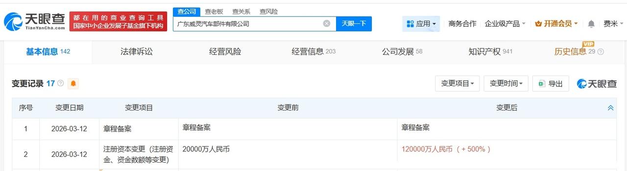 美的集团旗下威灵汽车部件公司增资至12亿增幅500%天眼查工商信息显示，近日，