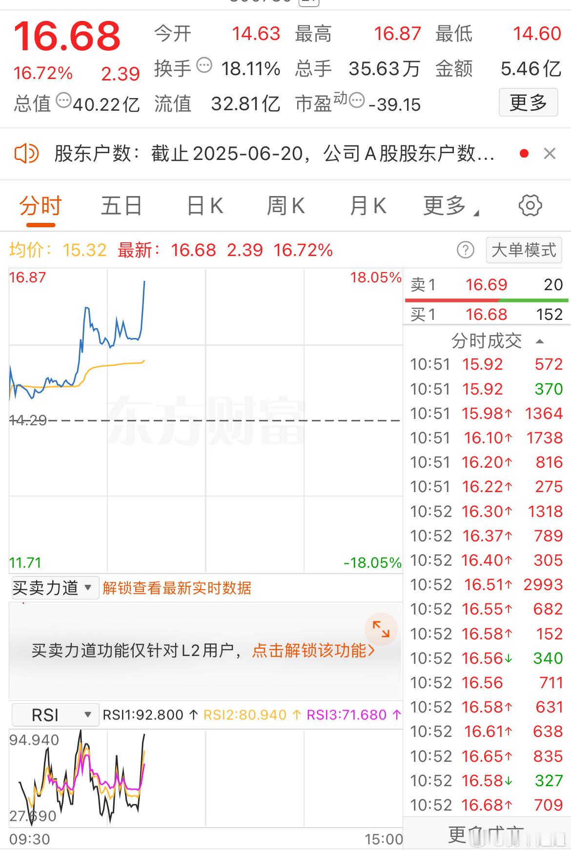 漂亮！继续来波冲刺🛫​​​