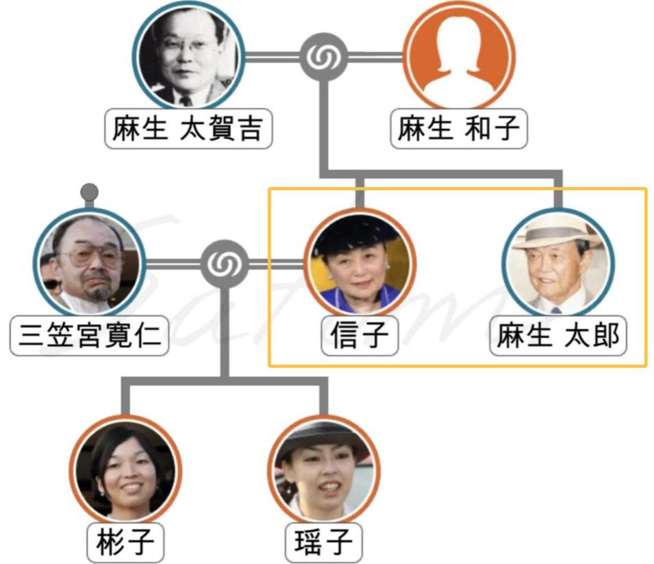 朝日新闻近日曝出日本皇室典范改正案中一项敏感内容：拟接收4个旧宫家的男系男子为养