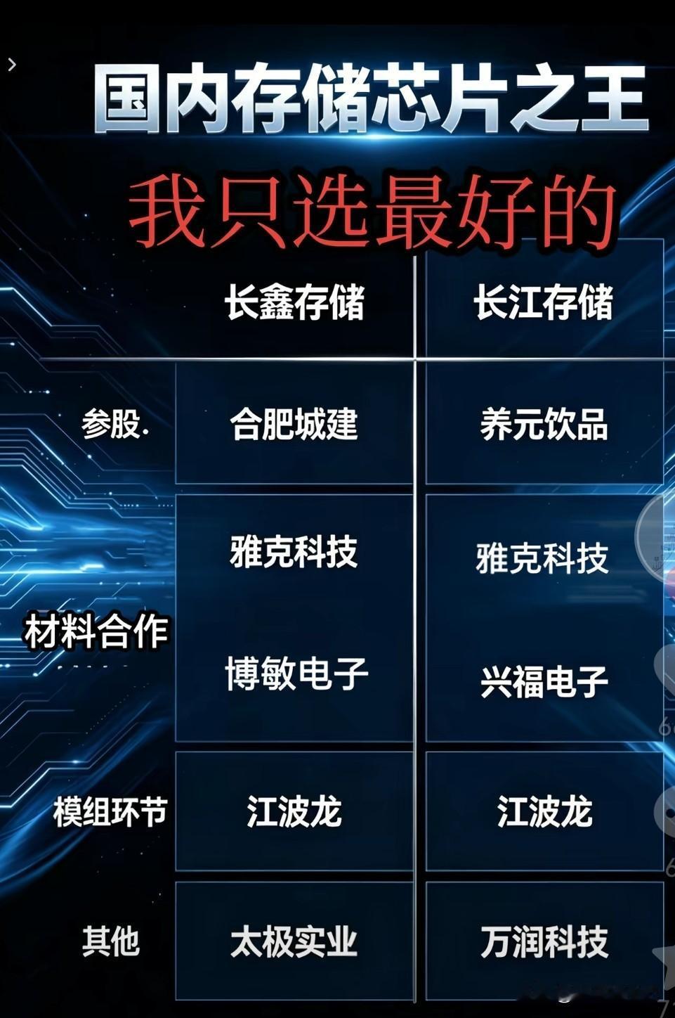 国内存储芯片之王我只选最好的我想过两次都是曾经拥有，都在它开始上涨时抛弃了