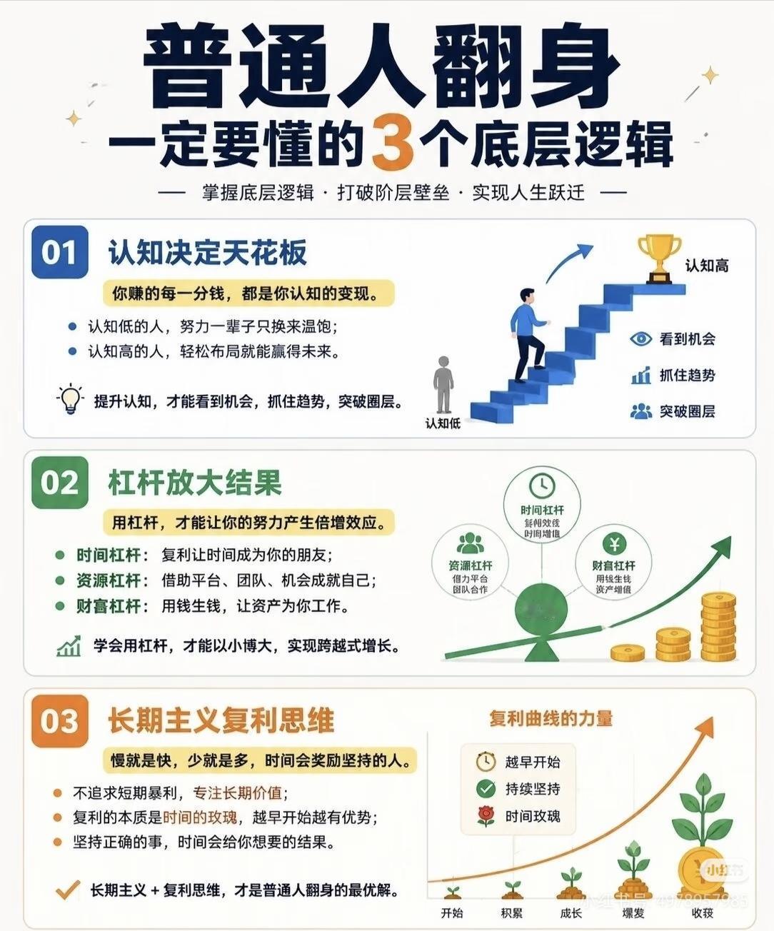 普通人逆天改命，只靠这3个底层逻辑✨绝大多数人一辈子拼尽全力，却始终原地踏