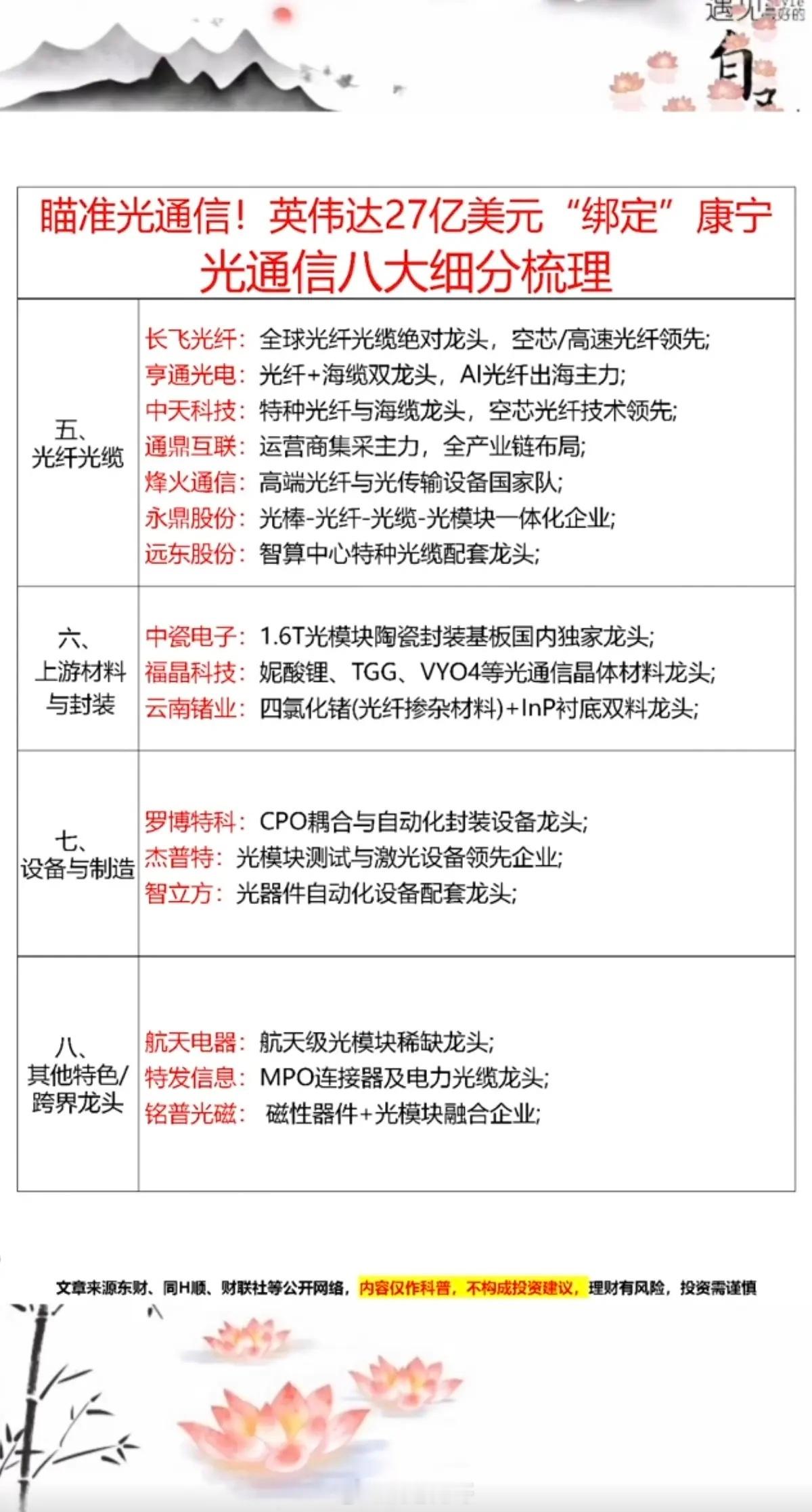 瞄准光通信！英伟达27亿美元“绑定”康宁！光通信八大细分核心梳理！一、光模块