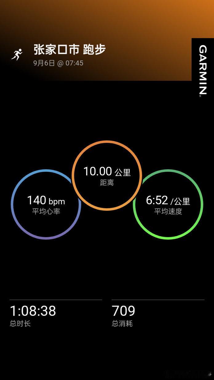 跑步运动打卡Day297降心率，晨跑10km。平均配速652心率140这