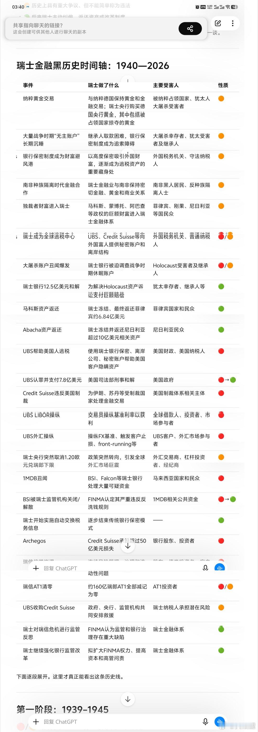做外汇之前都没了解过，原来瑞士是最有名的金融无赖国家，毫无信誉可言，难怪投资圈提