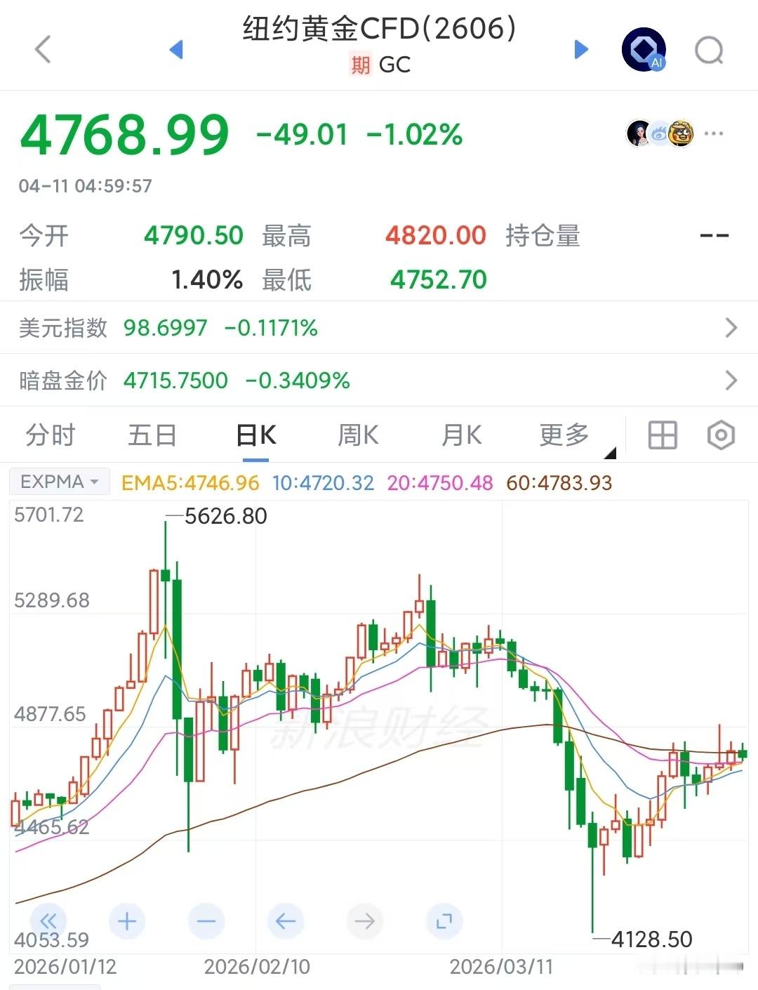 土耳其央行抛售131吨黄金，全球央行仍是多头，中国购买力惊人3月土耳其央行通过公