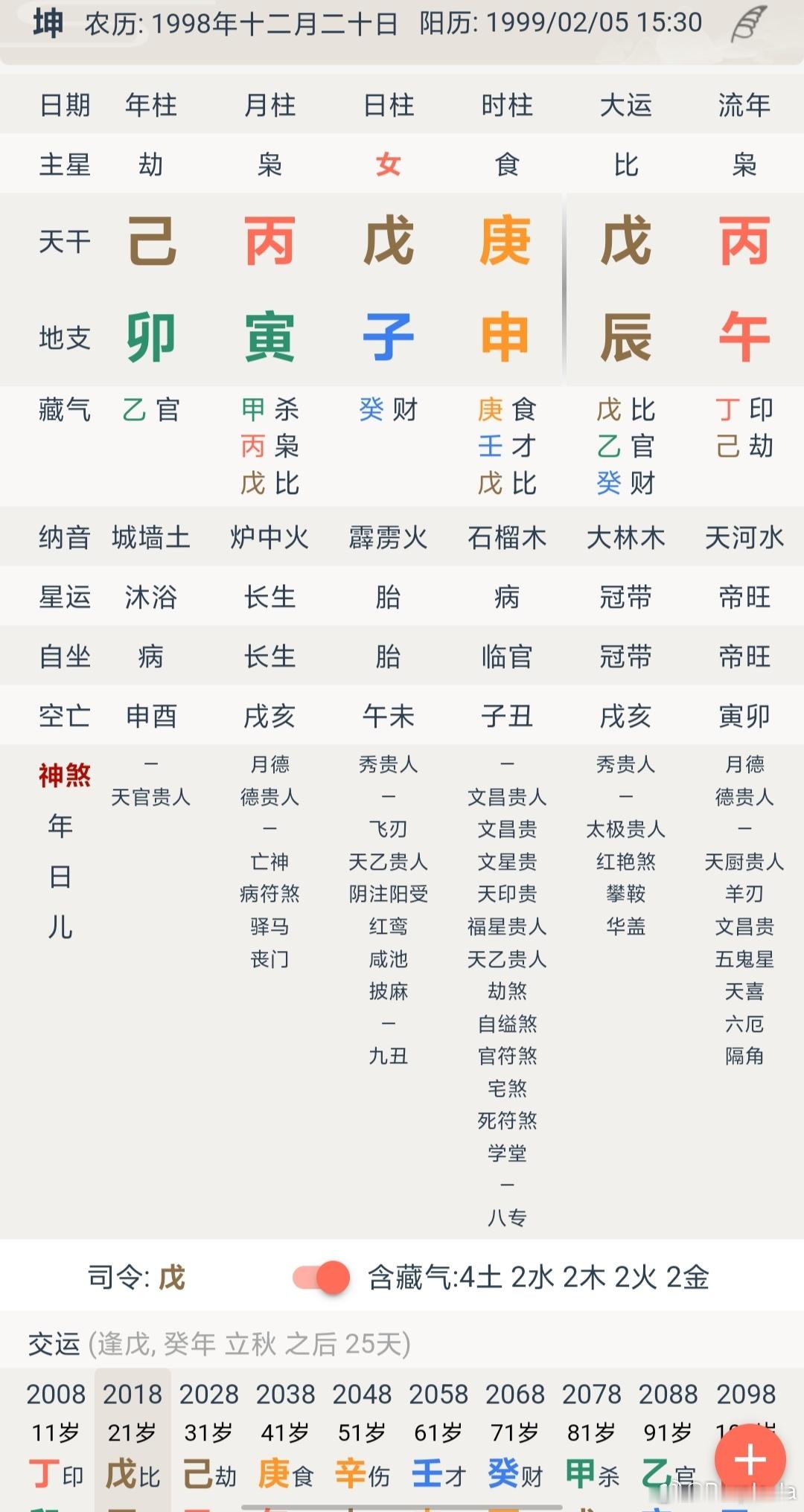 昨天写了沐言的八字今天找到了金子涵的前三柱她们基本就是年柱亥水换成了卯木前三柱做功基本一致金子涵也是